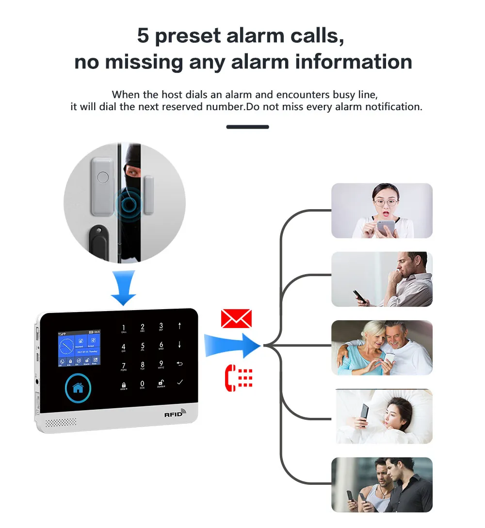 esmfaster PG103 Alarm System for Home Burglar Security 433MHz WiFi GSM Alarm Wireless  Smart House App Control