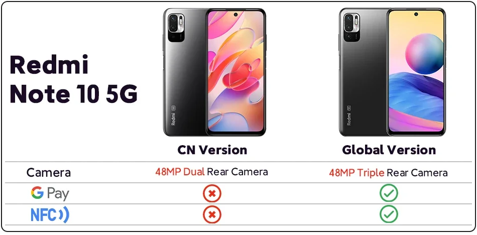 5G Smartphone Xiaomi Redmi Note 10 128GB 256GB 7nm Dimensity 700 6.5 Inch Display 48MP Camera 5000mAh Mobile Phones Global ROM
